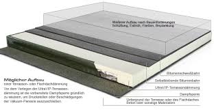 Anwendungsgebiete Start Vaku Isotherm