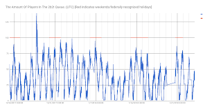 Codes (2 days ago) 8 new 2b2t priority queue. One Month Of Queue Graphing R 2b2t