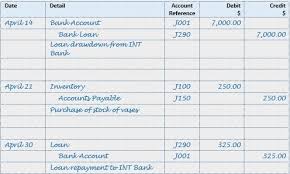 Accounting Journal Entries Examples Bookkeeping And Accounting Accounting Student Accounting Career
