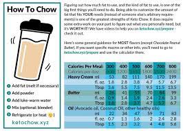 How To Prepare Keto Chow Keto Chow Chow Fish Oil Capsules