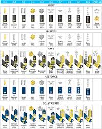 2 military officer pay grade and ranks comparison chart