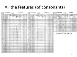 class a game of phonetics phonology and categorizing