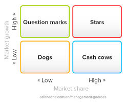 Cash Cow Diagram All About Cow Photos