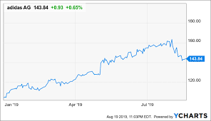 caution is warranted with adidas stock adidas ag otcmkts