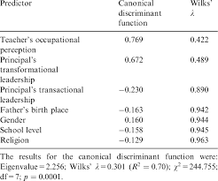 Early years teaching assistants support the early years teacher in an early years or nursery school. Discriminant Analysis Of Teacher S Job Satisfaction Download Scientific Diagram