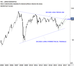 Efgn S Archives Tech Charts