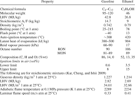 fuel properties of gasoline and ethanol download table