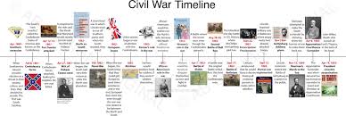 Civil War Timeline Homework Assignment Civil War Timeline American History Timeline History Timeline