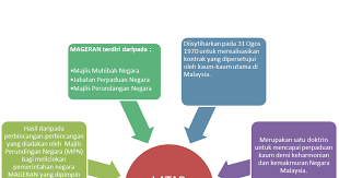 Rukun Negara Sebagai Ideologi Pengajian Malaysia
