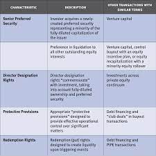 In finance, equity is ownership of assets that may have debts or other liabilities attached to them. Growth Equity The Intersection Of Venture Capital And Control Buyouts Pe Hub