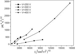 3.25 yards of fabric to make one uniform. Non Thermal Plasma Treatment For Hydrophilicity Improvement Of Grey Cotton Fabrics Sciencedirect