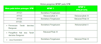 Perbedaan Surat Perintah Dan Surat Tugas Bagi Contoh Surat