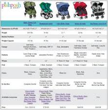 43 best comparison charts images compare contrast baby