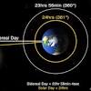 How many time zones is the earth divided into? Https Encrypted Tbn0 Gstatic Com Images Q Tbn And9gcs0owqzmpmpuavbxcd8my0pcbpqopa41bw M0nacci Ldfw4jen Usqp Cau