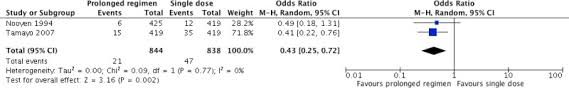 Supplemental security income (ssi) pays benefits if you are elderly, blind, or disabled and have little or no. Summary Of A Systematic Review On Surgical Antibiotic Prophylaxis Prolongation Global Guidelines For The Prevention Of Surgical Site Infection Ncbi Bookshelf