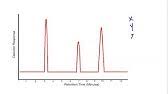 The application area is wide. Gas Chromatography Flame Ionization Detector Animation Youtube