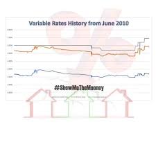 Pin On Rate Updates