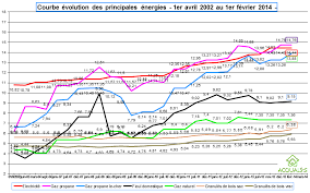 We did not find results for: Prix De Vente Moyen Du Fioul Domestique Carburant Fuel Mazout