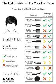 This is a guide to the different hair products that you may want to use together with your brush. How To Brush Your Hair Correctly Ultimate Guide To Men S Hair Hairbrushes And Styling Products