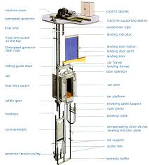 20 safety technology training course. Basic Tratining In Singapore Introduction Of Lifts And Parts Saarelevo