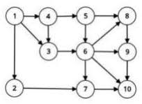 Kunci dan pembahasan osk komputer 2013. Olimpiade Sains Kota Osk 2018 Komputer Kujawab