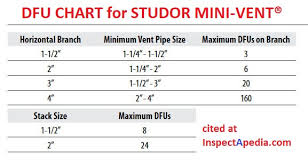 drain fixture units dfus