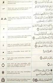 Dalam quran surat al baqarah ayat 2, allah swt berfirman mengenai keistimewaannya, yakni tidak ada keraguan dalam daftar surat alquran. Tanda Tanda Penting Di Dalam Al Al Qur An Nur Karim Facebook