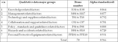 Research Design And Methodology Intechopen