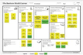 Information Arch Institute Business Model Canvas Business Information Architecture