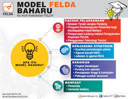 Kertas duplex juga memiliki beberapa pilihan gramatur, yaitu 210, 230, 250, 300, 350. Felda Kertas Putih Felda Model Baharu Felda