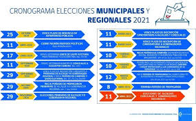 Alcaldes y concejales a nivel municipal, a nivel regional fueron los gobernadores,y además se votaron los convencionales constituyentes que participarán en la redacción de la nueva constitución. Dejamos Cronograma De Elecciones Santa Cruz Noticias Facebook