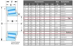 Timken Trailer Bearing Chart China Tapered Roller Bearing