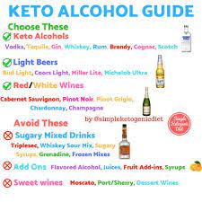Keto Alcohol Guide You Have Probably Wondered To Yourself Can I Drink And Stay In Ketosis The Answer Is Absolutely Keto Diet Alcohol Keto Quote Keto Drink