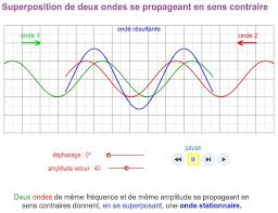 Pour les commodités de travail. Ondes Stationnaires Et Swr Avec Simsmith On5vl