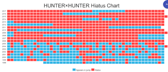 Hunter X Hunter Manga Coming Back In 2018 Read Latest