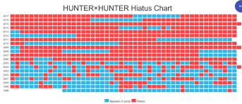 hunter x hunter manga coming back in 2018 read latest