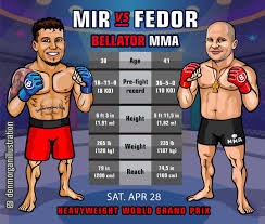 Boj Fedor Emelyanenko Frenk Mir Na Bellator 198 Kogda Projdet Boj 28 29 Aprelya Vremya Prognoz Stavki I Koefficienty Gde Smotret Pryamuyu Translyaciyu