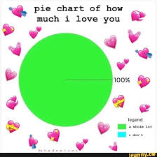 pie chart of how much i love you ifunny