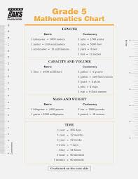 Grade Measurement Conversion Page 2 Of 2 Online Charts