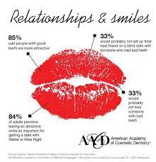 Pin By Lata Stefano Dds Inc On Dentaltown Com Dental Fun Holistic Dentist Cosmetic Dentist