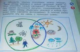 окружающий мир 2 класс рабочая тетрадь ответы плешаков 2017 Narisovat Risunok Krasota Oseni 2 Klass Okruzhayushij Mir Gdz Okruzhayushij Mir 2 Klass Rabochaya Tetrad 1 Chast Pleshakov Novickaya Otvety Na Zadaniya Reshebnik Uroki Risovaniya Dlya Nachinayushih Multiki Raskraski