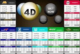 4d Draw Result 31 May 2014 Saturday Did You Strike The Winning Numbers Join Us Now Enjoy Our 4d Bets 5 Extra W Winning Numbers Online Casino Enjoyment