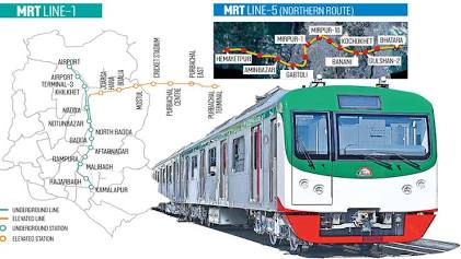 Dhaka Metro Rail Lines Approved by ECNEC, AI generated
