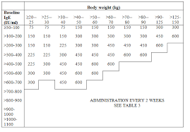 Xolair 75 Mg Solution For Injection In Pre Filled Syringe