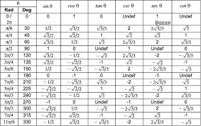 Image result for Science Math Reference Tables