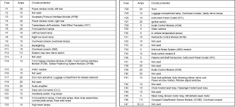 Mustang diagrams including the fuse box and wiring schematics for the following year ford mustangs: Download Diagram 2001 Ford Mustang Fuse Panel Diagram Hd Quality Djpeace1 Upgrade6a Fr