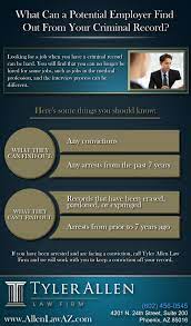 What Can A Potential Employer Find Out From Your Criminal Record?  [Infographic] | Blog