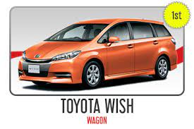 Buy cars from japan to uganda. Best Selling Cars We Import To Uganda 4d34 4d35 6he1 H07d Carused Jp