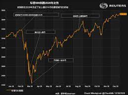 登录 免费注册 我的ft 设置 登出. å›¾è¡¨æ–°é—» 2020å¹´çš„ç¾Žå›½è‚¡å¸‚ ç»å¯¹å¯ä»¥è½½å…¥å²å†Œçš„ä¸€å¹´ Reuters