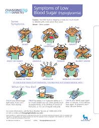 Up To Date Hyper And Hypoglycemia Chart Diabetes Low Blood